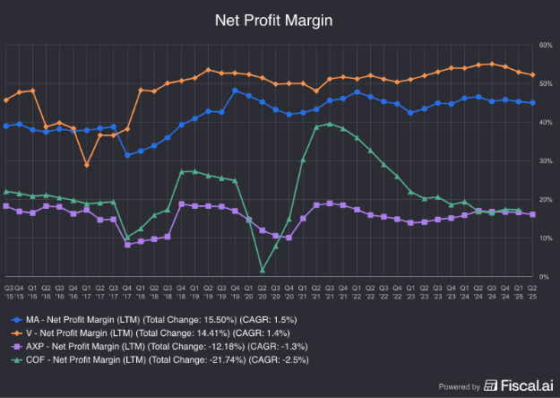 Margin comparison, for The Daily Breakdown