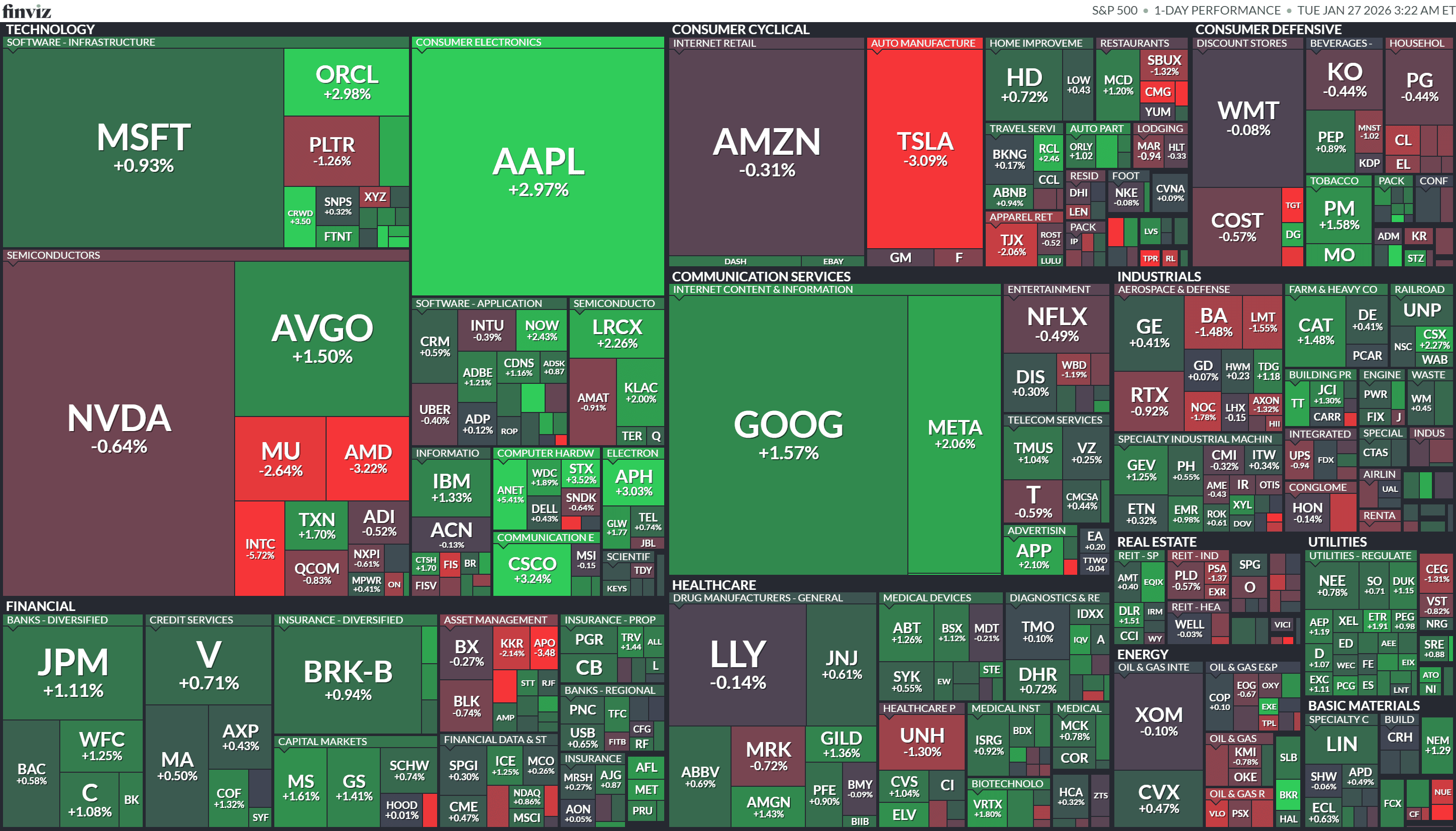 Mappa termica del mercato azionario (Finviz) che mostra un forte calo delle azioni di Intel (INTC -5.72%) e AMD (-3.22%) nel settore semiconduttori, in reazione al consolidamento dell'ecosistema Nvidia-CoreWeave.