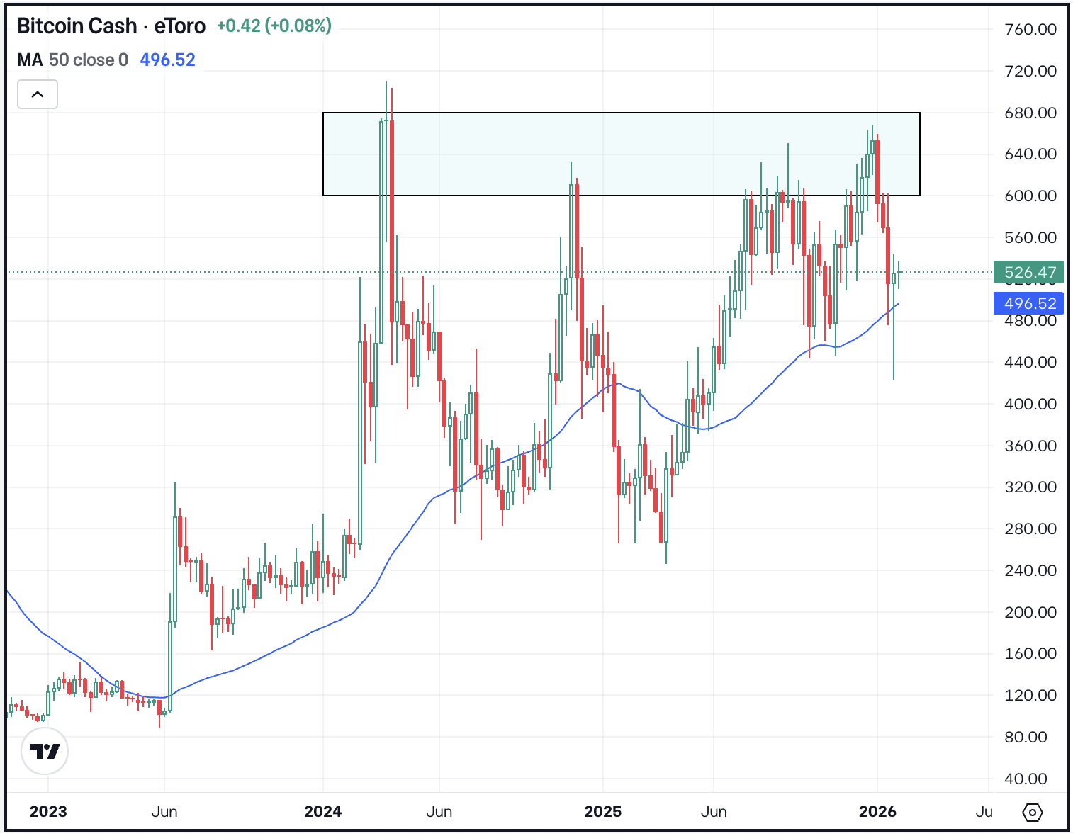 The Daily Breakdown’s Crypto Corner: MORPHO & CHZ
