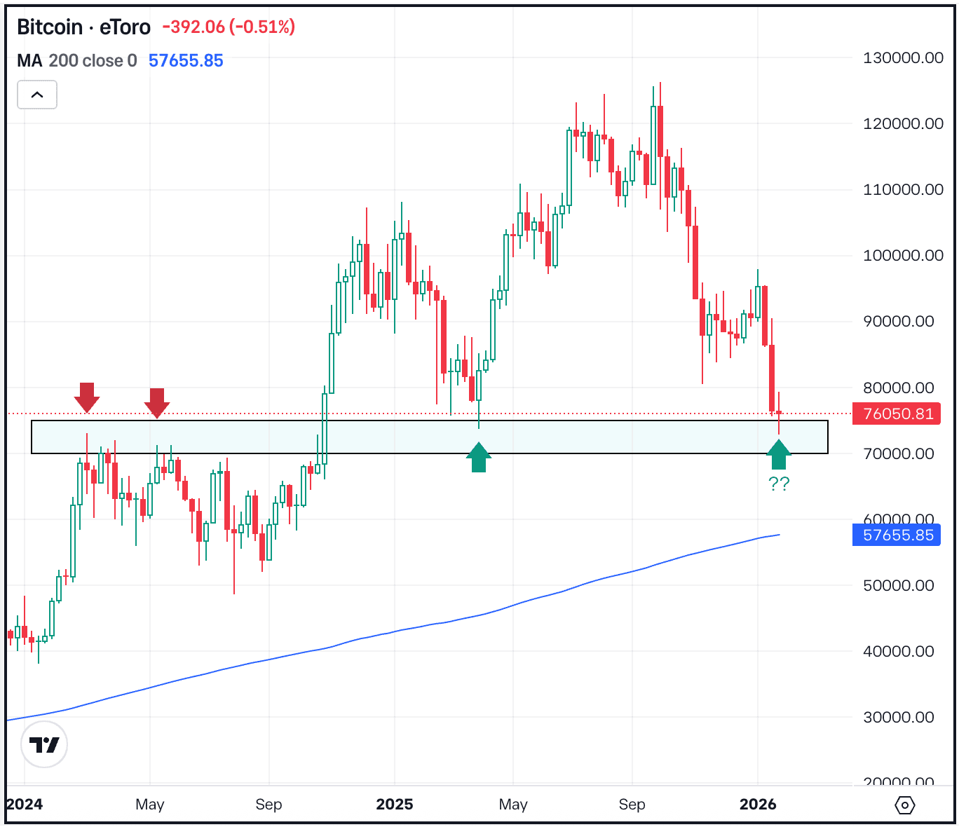 The Daily Breakdown’s Crypto Corner: ZRO & XTZ