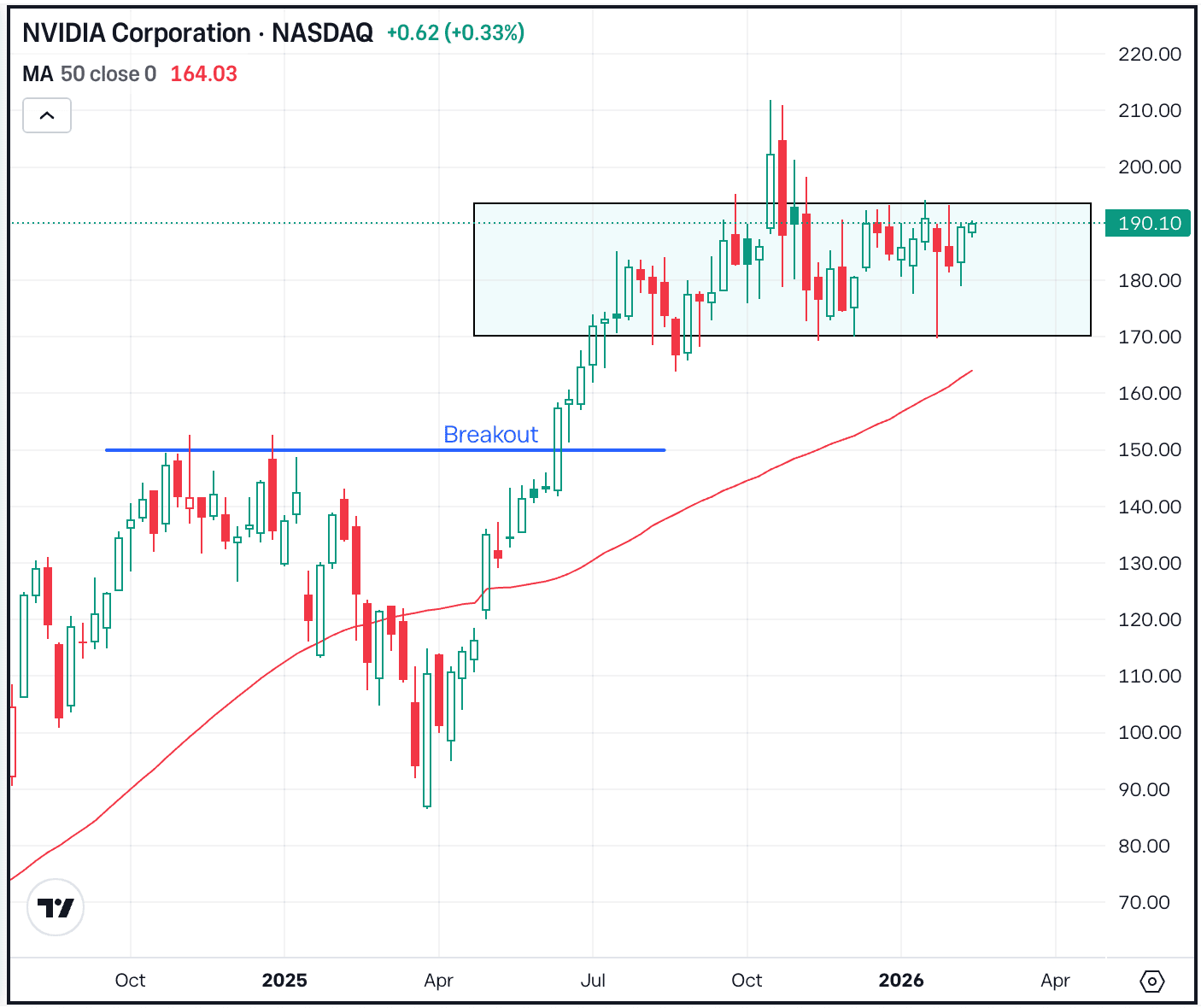 Nvidia Headlines Busy Week of Earnings