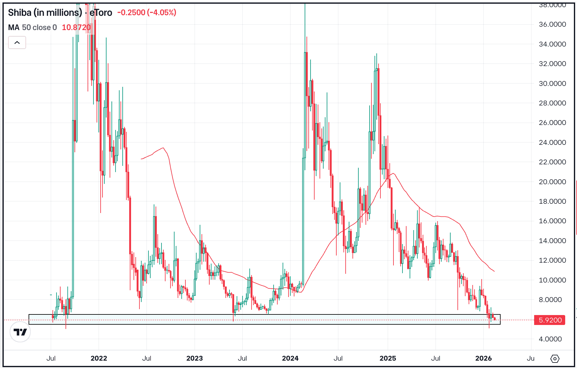 The Daily Breakdown’s Crypto Corner: INJ & IMX