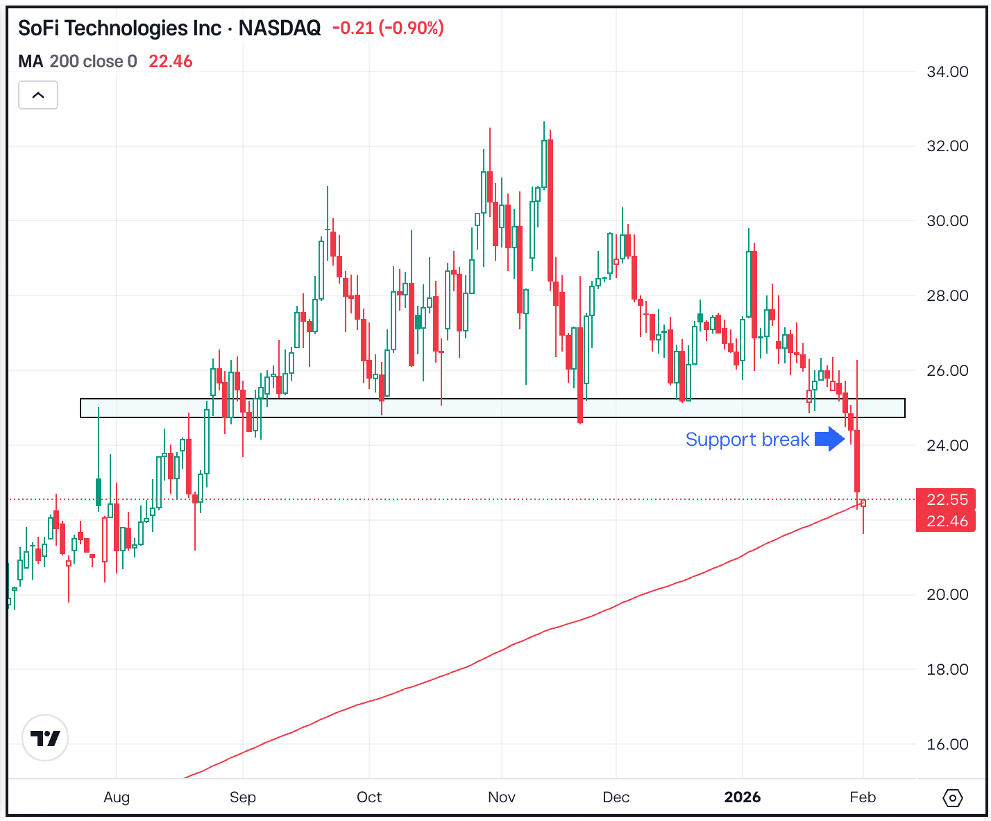 AMZN, GOOGL Earnings Headline Busy Week