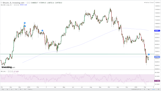 Source: investing.com