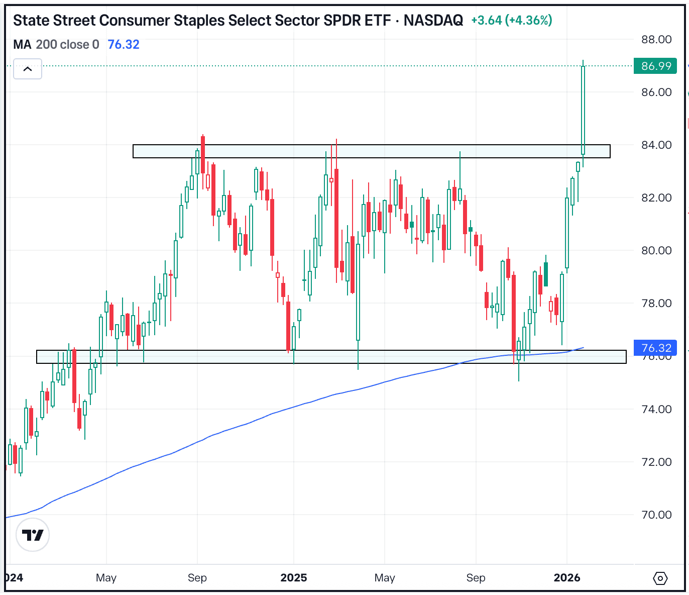 The Daily Breakdown: Software Slaughter