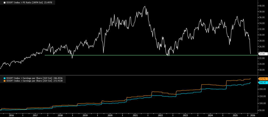 Valuation illustration, for The Daily Breakdown