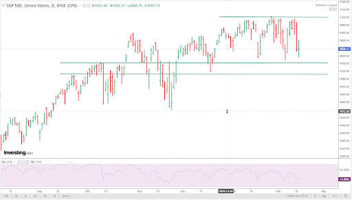 Source: investing.com