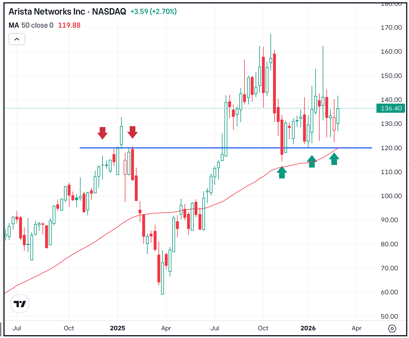 Calm Before the (Data) Storm?