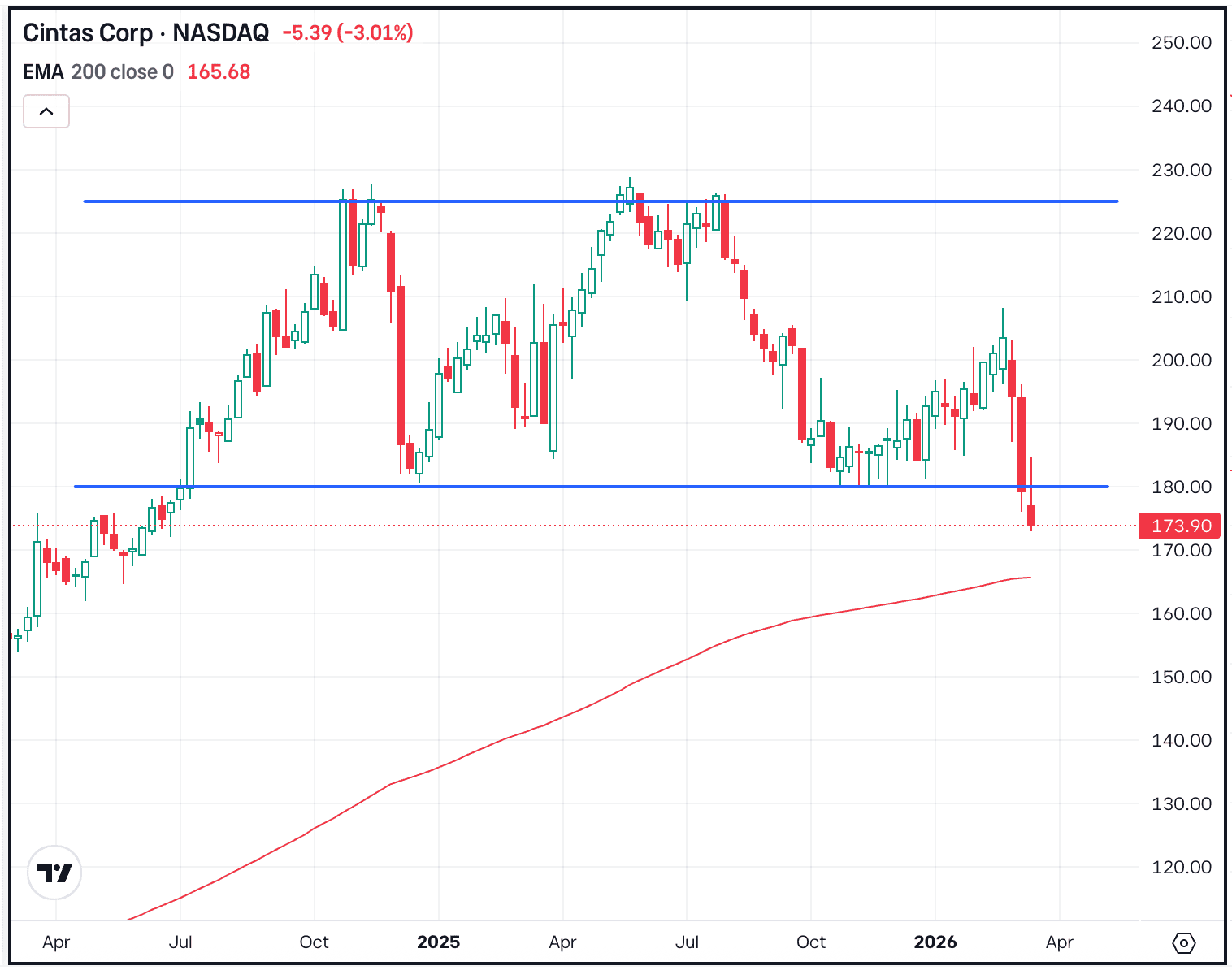 Headlines Are Driving the Market
