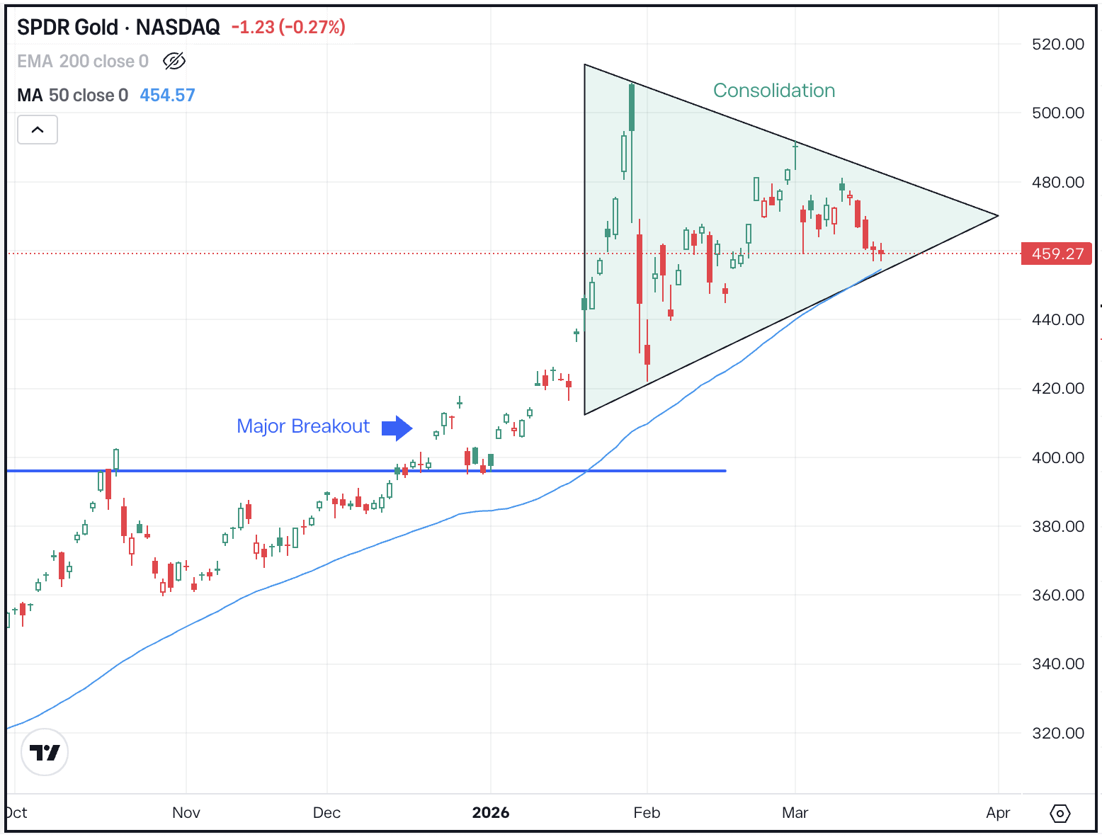 The Daily Breakdown: It’s Fed Day!