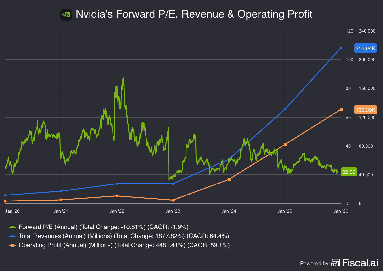 The Daily Breakdown’s Deep Dive: Understanding the AI Trade