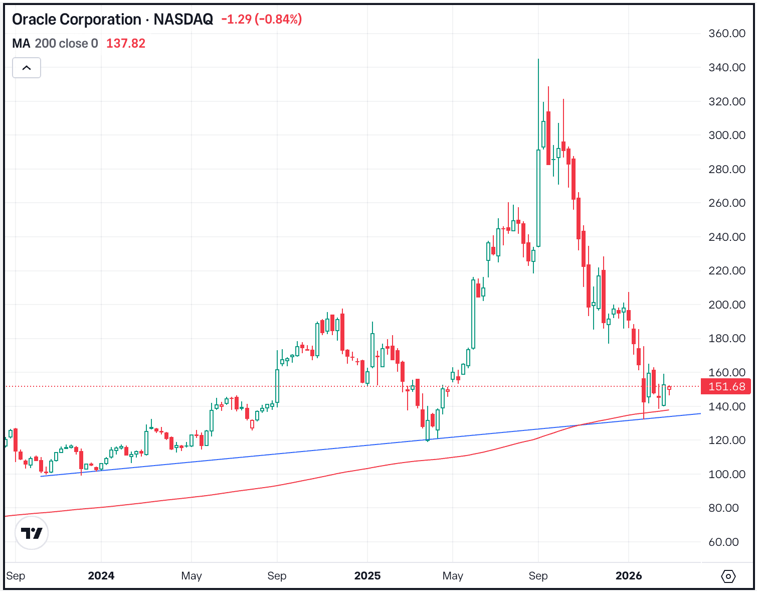 The Daily Breakdown: Oil Did What?!