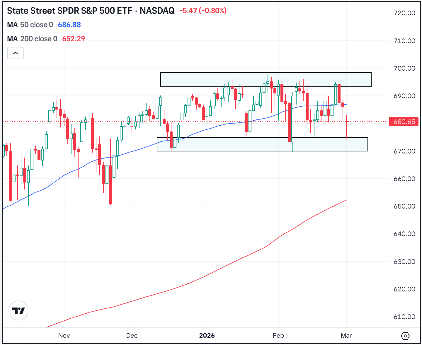 Oil, Protection Shares Bounce on Geopolitical Escalation