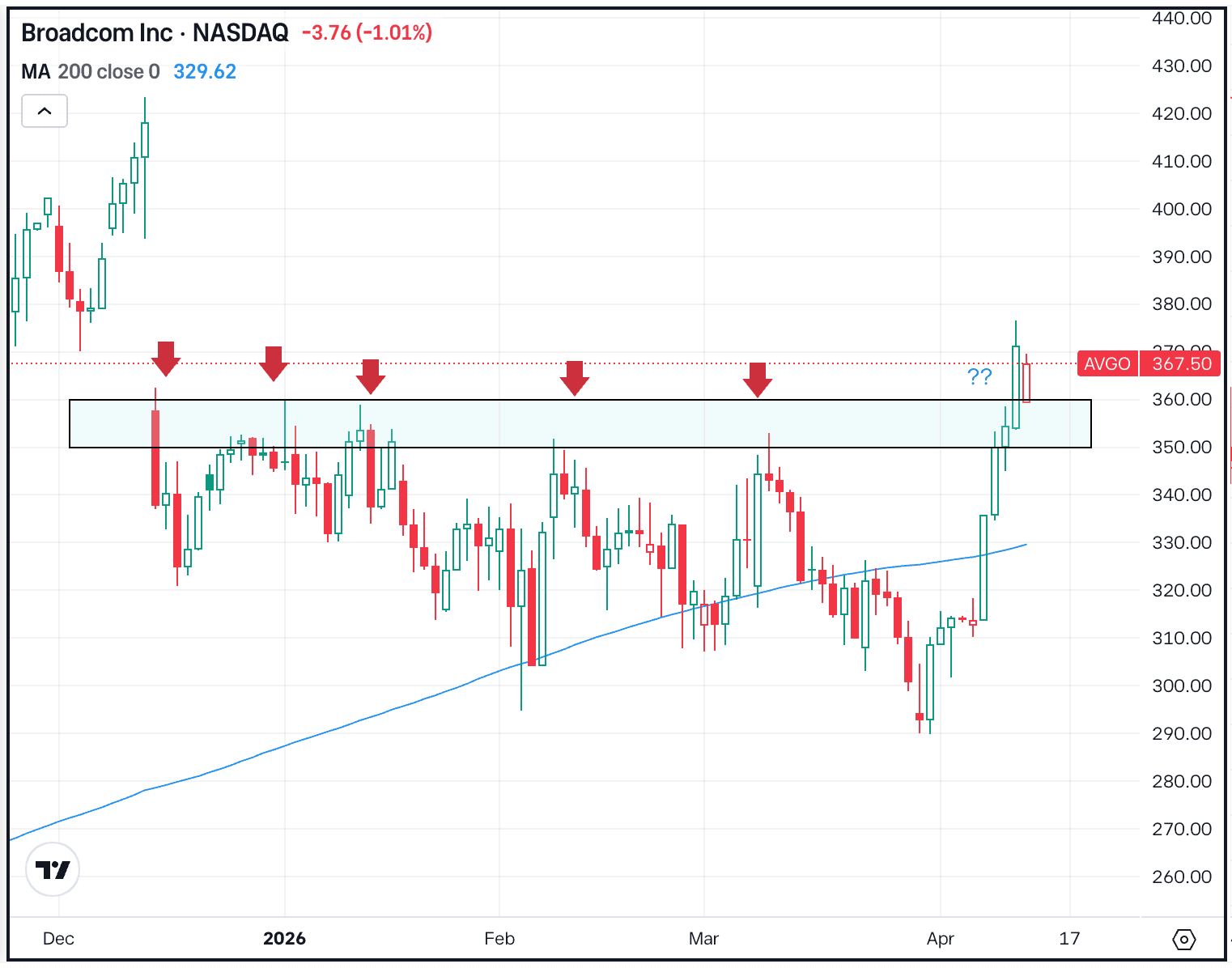 Earnings vs. the Strait of Hormuz