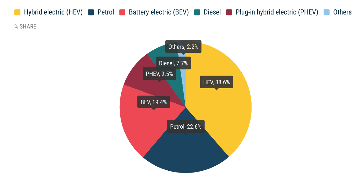 ACEA Chart