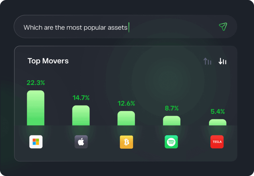 Top Movers Bar Chart