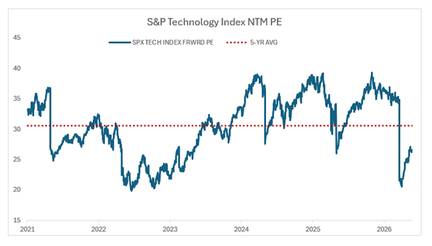 Source: Bloomberg, May 24, 2026.
