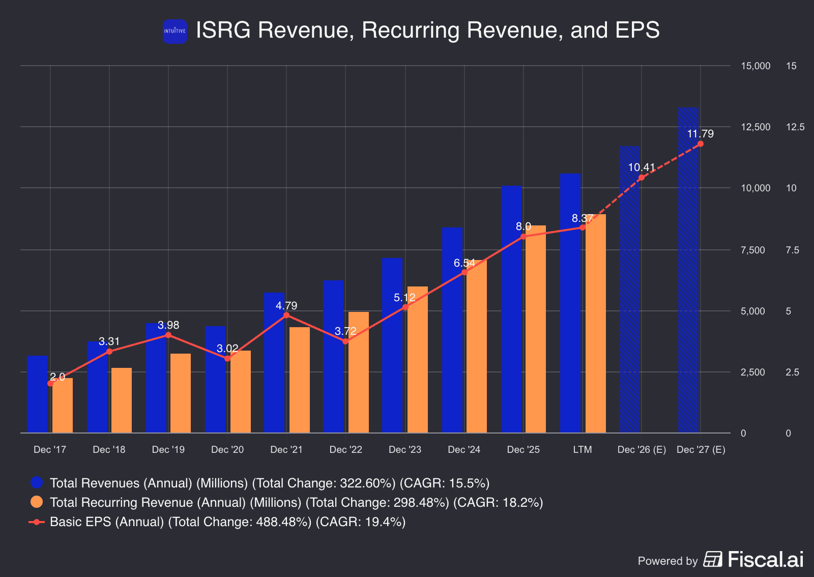 Is Intuitive Surgical a Purchase-the-Dip Alternative?
