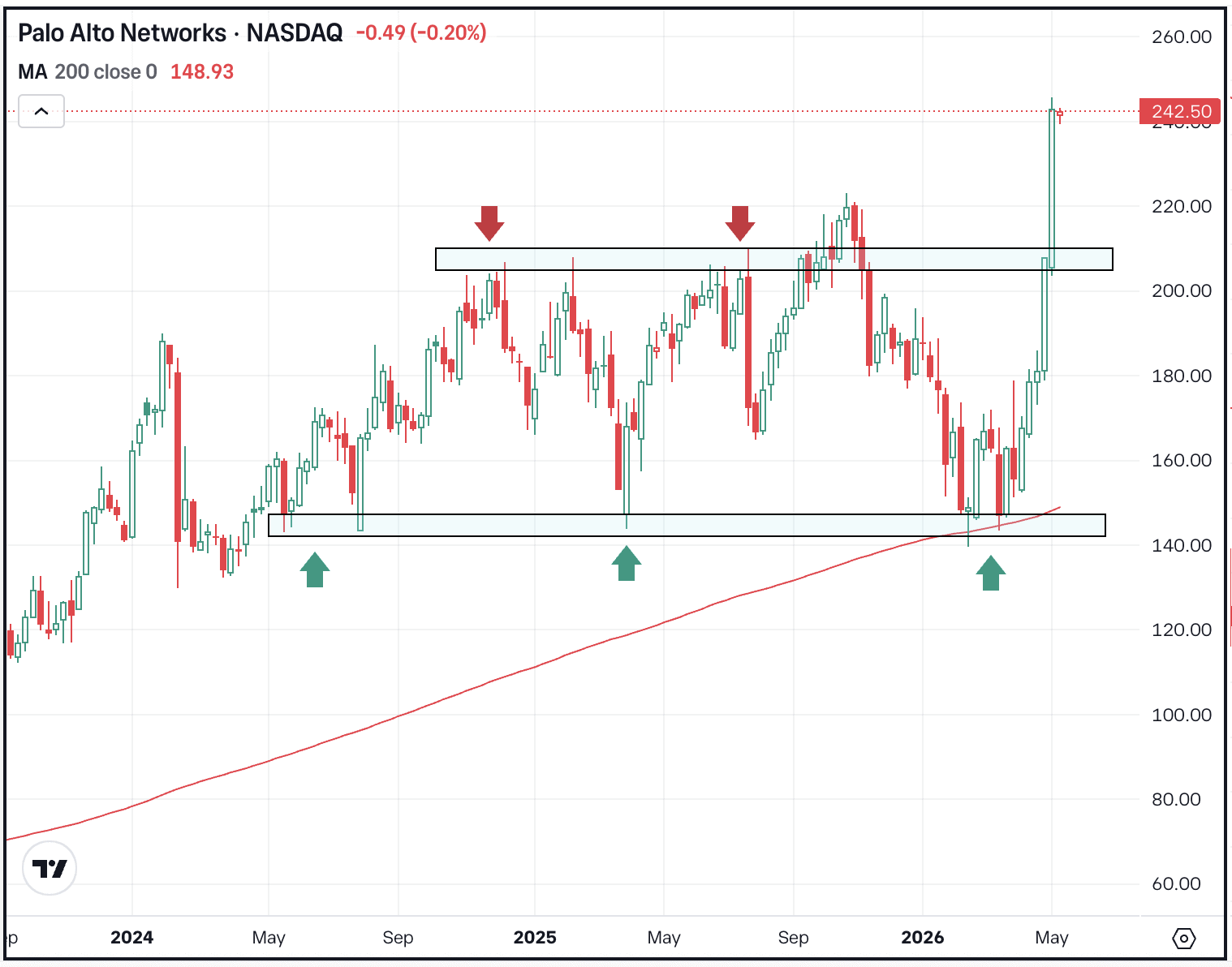 All Eyes Are on Nvidia This Week All Eyes Are on Nvidia This Week