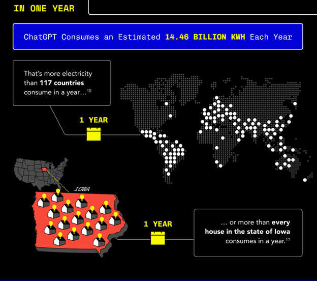 Sursa imaginii: Business Energy UK