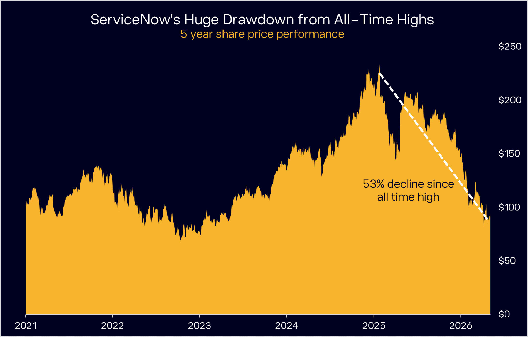ServiceNow Spotlight