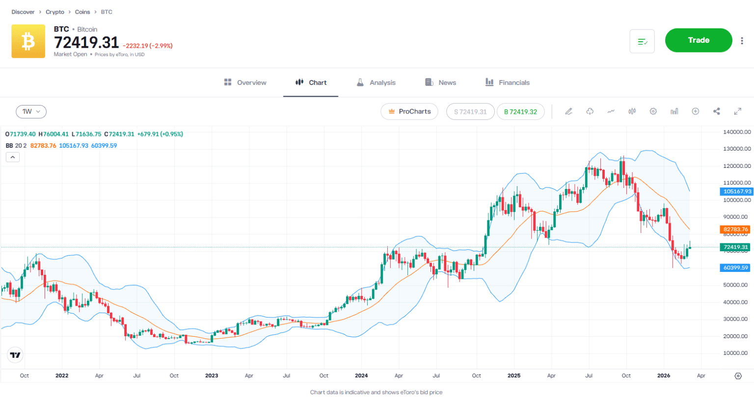 Understanding Trend Trading | A Trader’s Guide