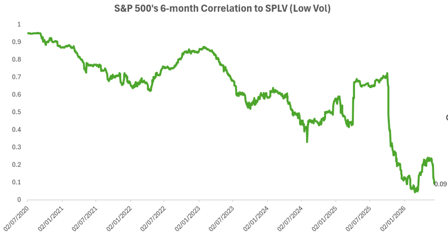Source: Bloomberg. Data as of June 14, 2026.